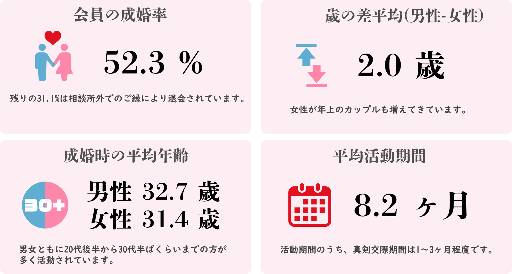 結婚相談所いちご一縁 婚活 をしない結婚相談所